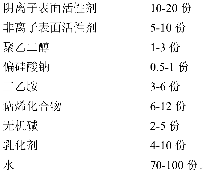 Industrial heavy oil dirt cleaning agent and preparation method thereof