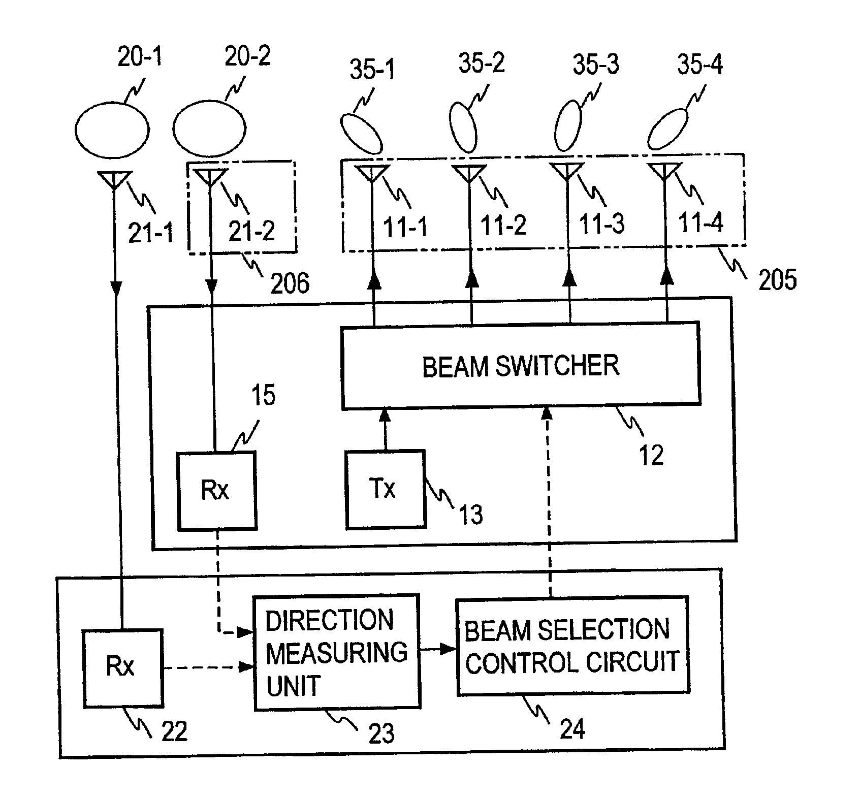 Mobile communication base station equipment