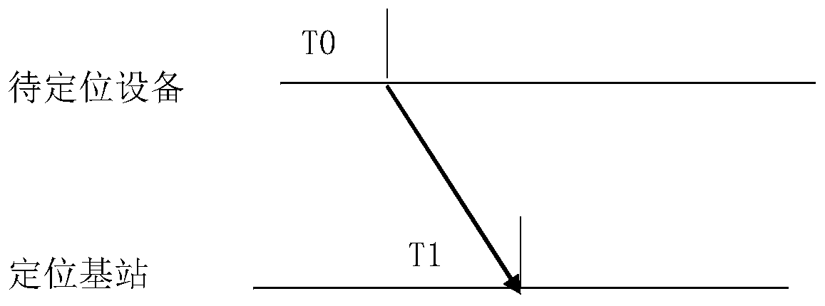 Outdoor unmanned aerial vehicle positioning method and system based on LoRa