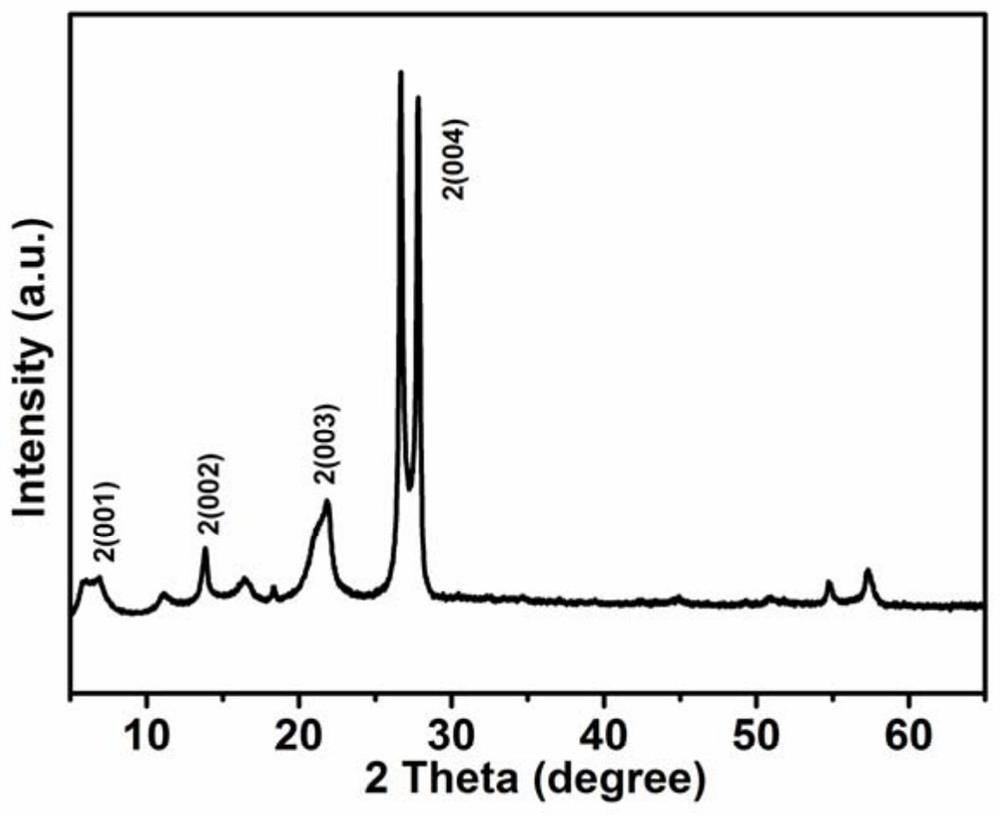 A kind of preparation method of metal chloride-graphite intercalation compound electrode material and application thereof