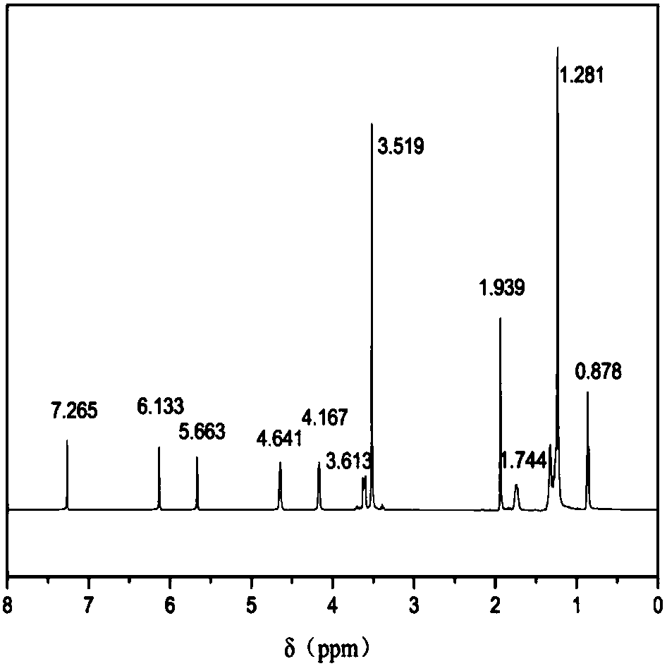 Application of methacrylatoethyl dodecyl dimethyl ammonium bromide in disperse silicon dioxide as well as composite material and preparation method of composite material