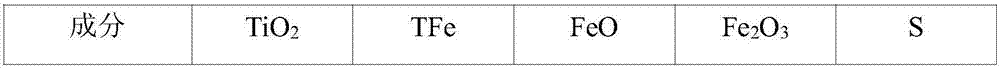 Preparation method of modified titanium concentrates