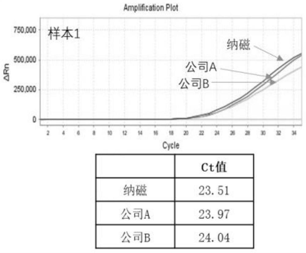 Virus nucleic acid extraction lysis buffer, kit and method