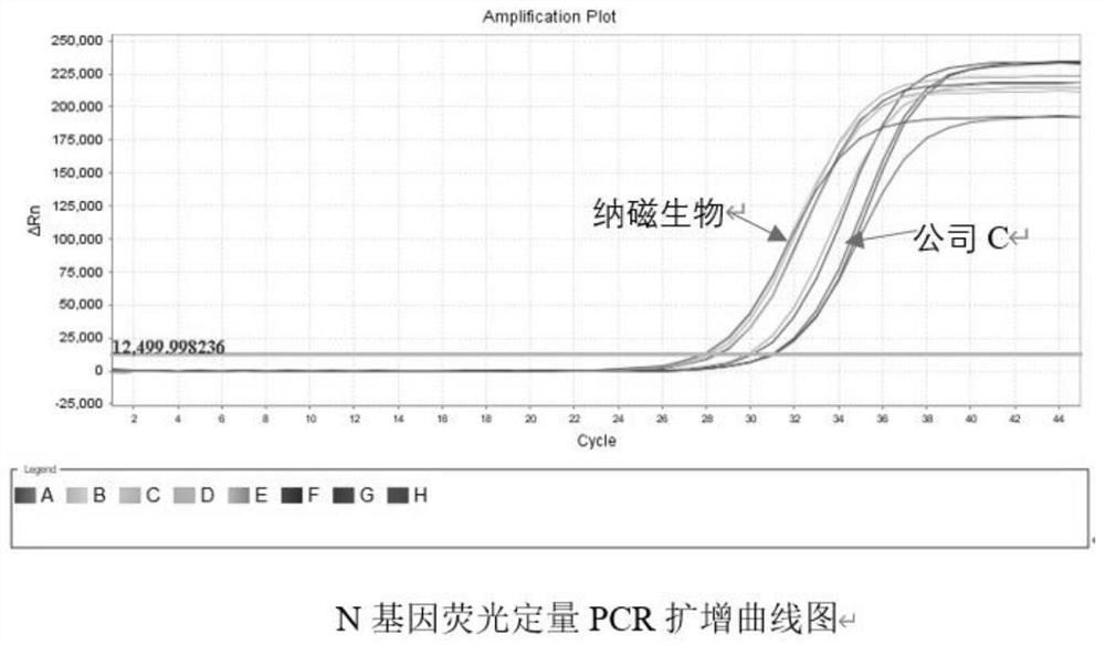 Virus nucleic acid extraction lysis buffer, kit and method