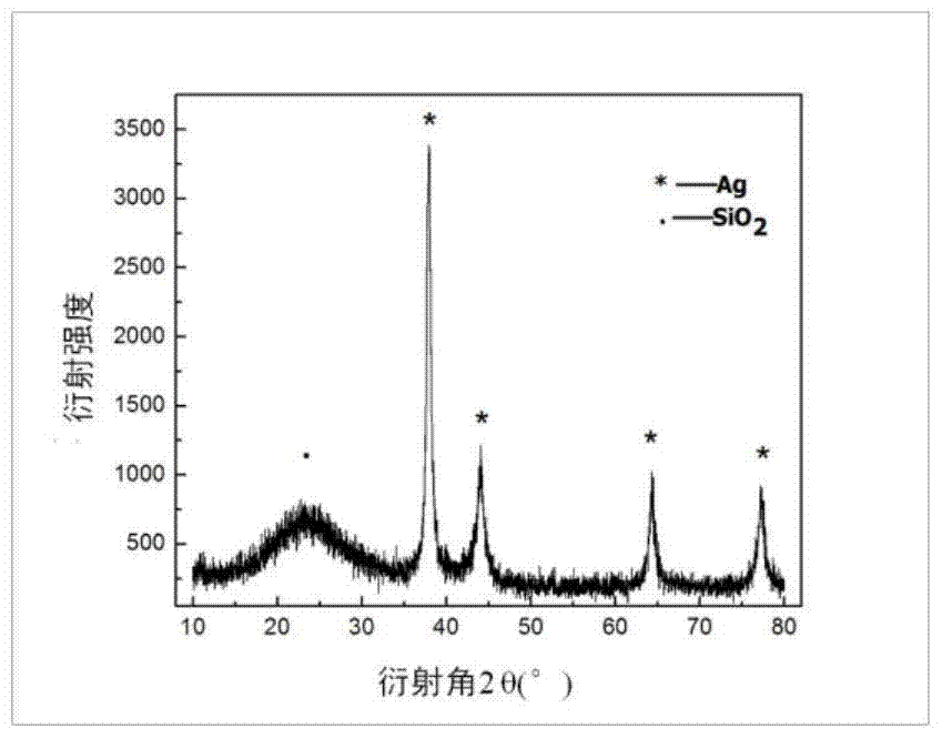 Preparation method of a dual-cure dental antibacterial adhesive based on nano-silver