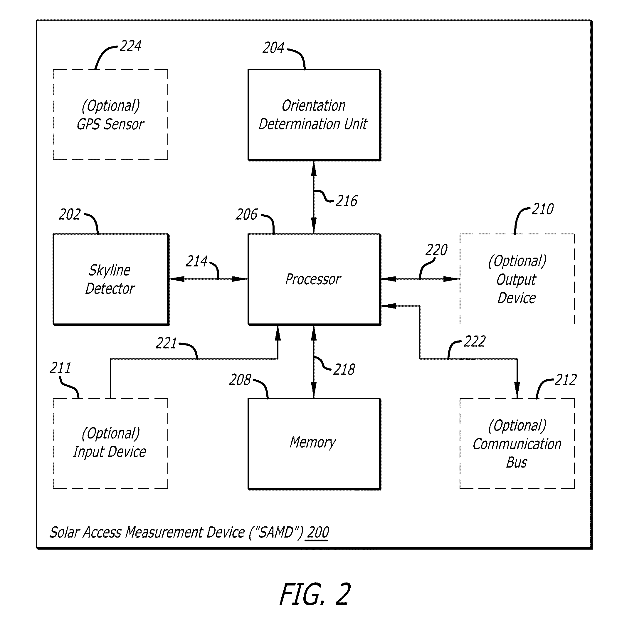 Solar access measurement device