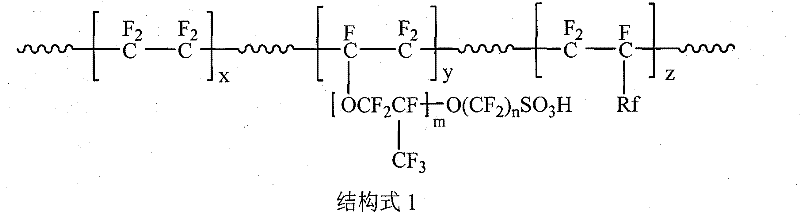 Perfluoro ion exchange membrane with interpenetrating network structure and preparation method thereof