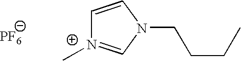 Ionic liquid based products and method of using the same