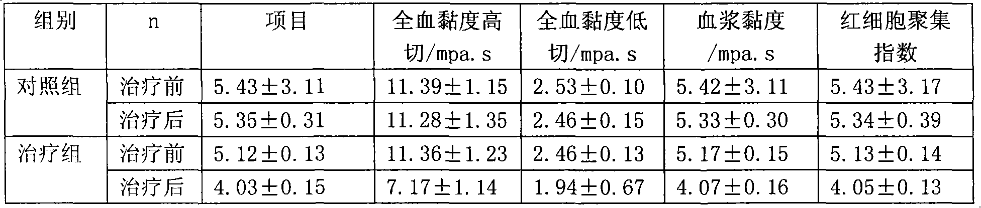 Drug for treating coronary heart disease and preparation method thereof