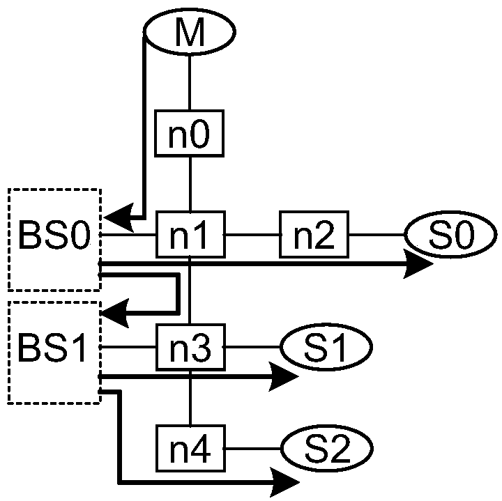 Data transmission method and device for network-on-chip NOC and electronic equipment