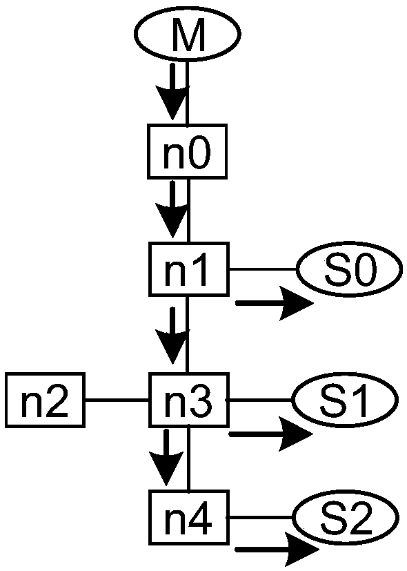 Data transmission method and device for network-on-chip NOC and electronic equipment