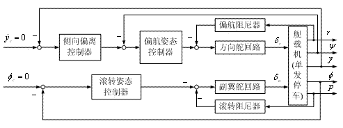 Two-engine carrier-based aircraft with one engine off safety carrier landing control method