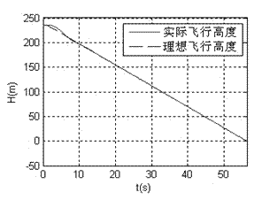 Two-engine carrier-based aircraft with one engine off safety carrier landing control method