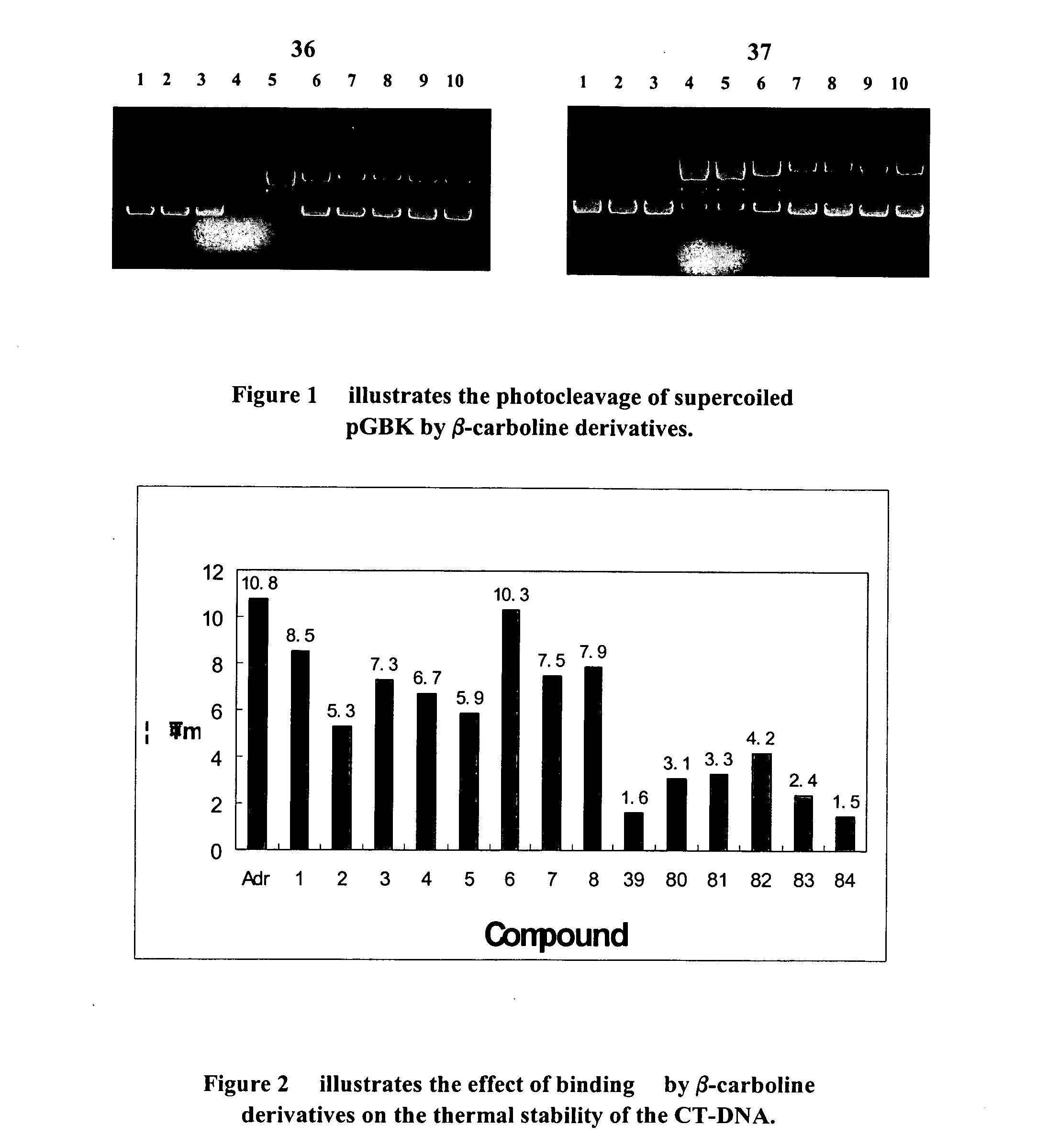 Harmine derivatives, intermediates used in their preparations, preparation processes and use therefo