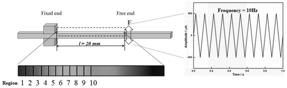 Method for driving amorphous alloy to achieve rejuvenation by applying cyclic loading mode