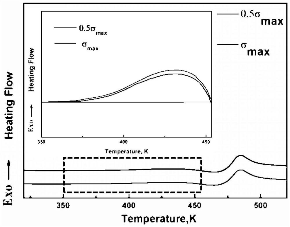 Method for driving amorphous alloy to achieve rejuvenation by applying cyclic loading mode