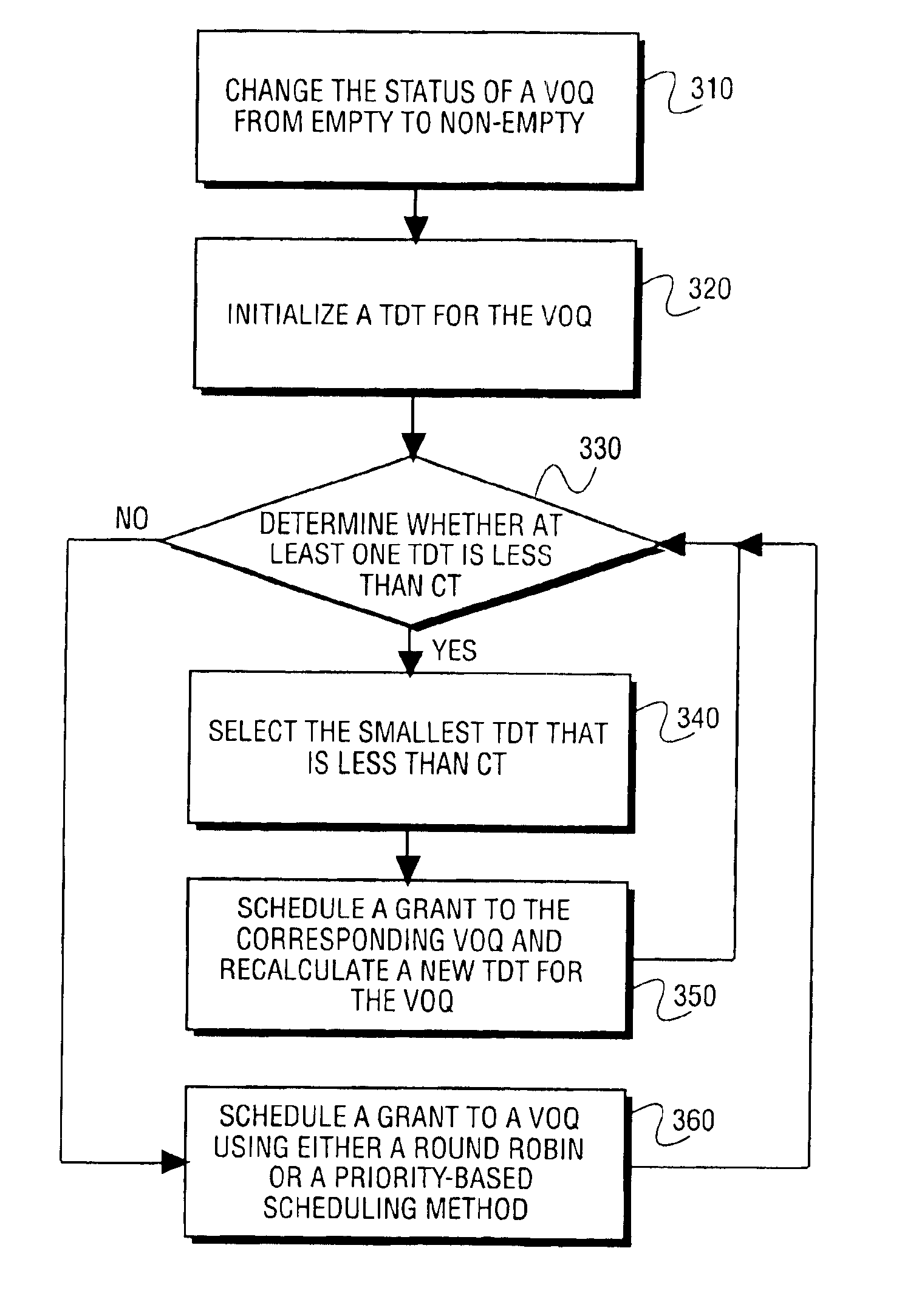 Guaranteed bandwidth mechanism for a terabit multiservice switch