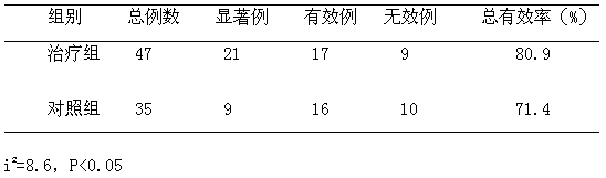 Traditional Chinese medicine composition for treating coronary heart disease yang deficiency and blood stagnation and blood vessel stasis diseases