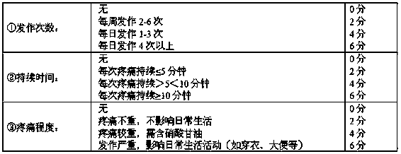 Traditional Chinese medicine composition for treating coronary heart disease yang deficiency and blood stagnation and blood vessel stasis diseases