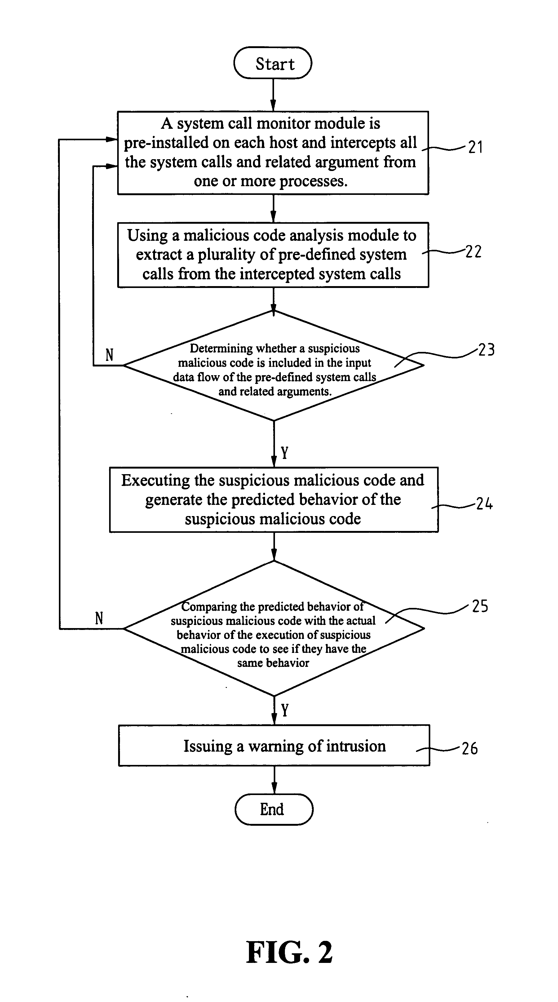 Detecting method and architecture thereof for malicious codes