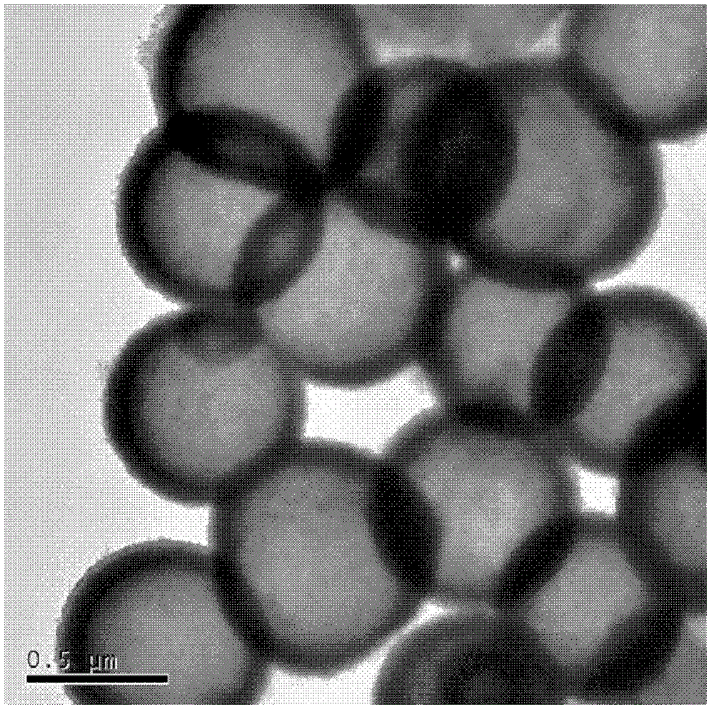 Au@CeO2 nanocomposite material having hollow core-shell structure, and preparation method thereof