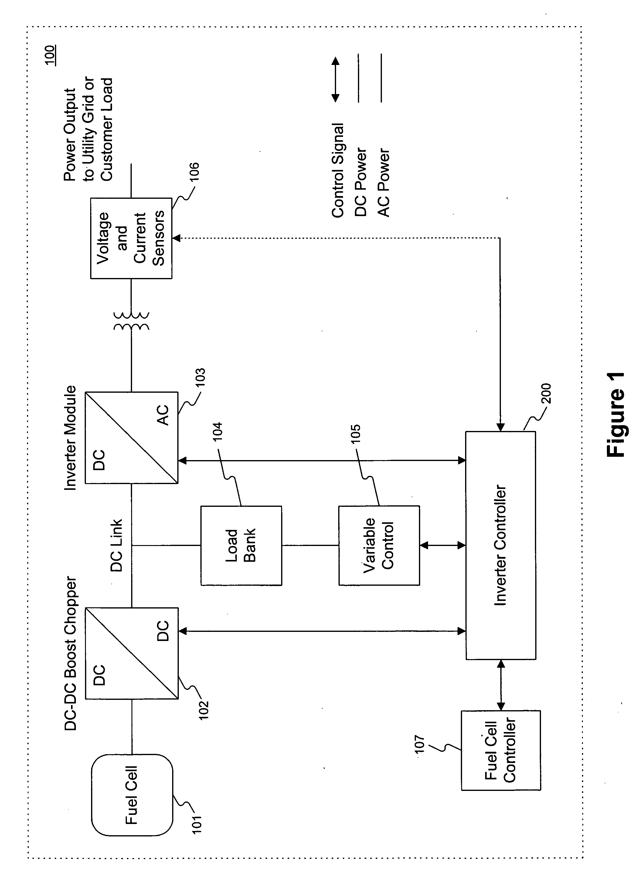 System for fuel cell power plant load following and power regulation