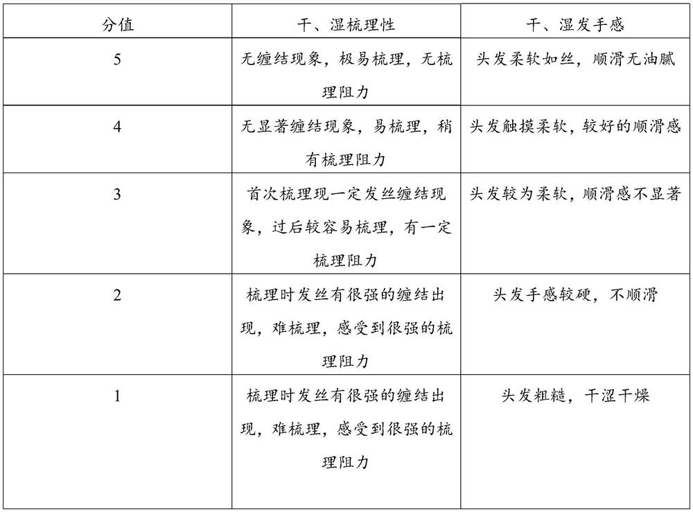 Amino silicone oil emulsion and preparation method thereof