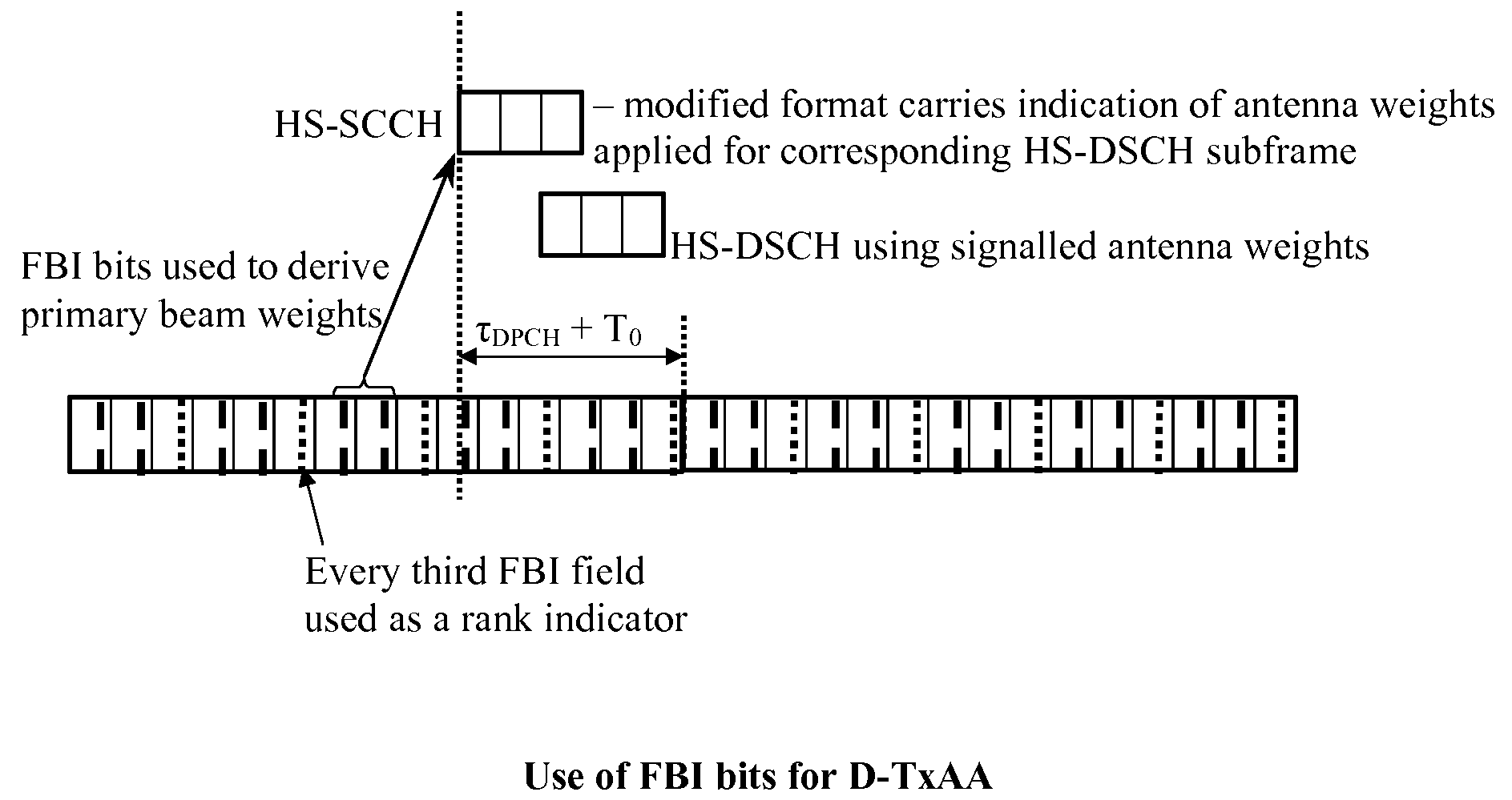 Methods for transmitting data in a mobile system and radio stations therefor