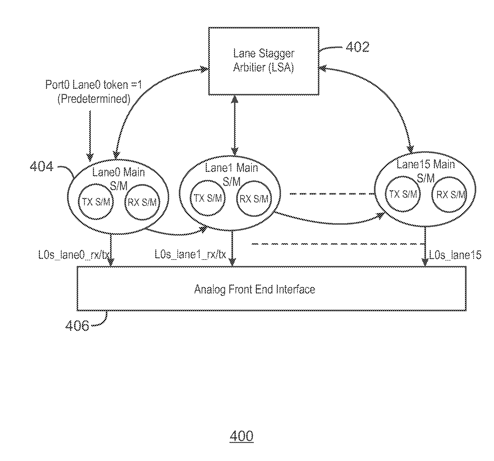 Method, apparatus, system for lane staggering and determinism for serial high speed I/O lanes