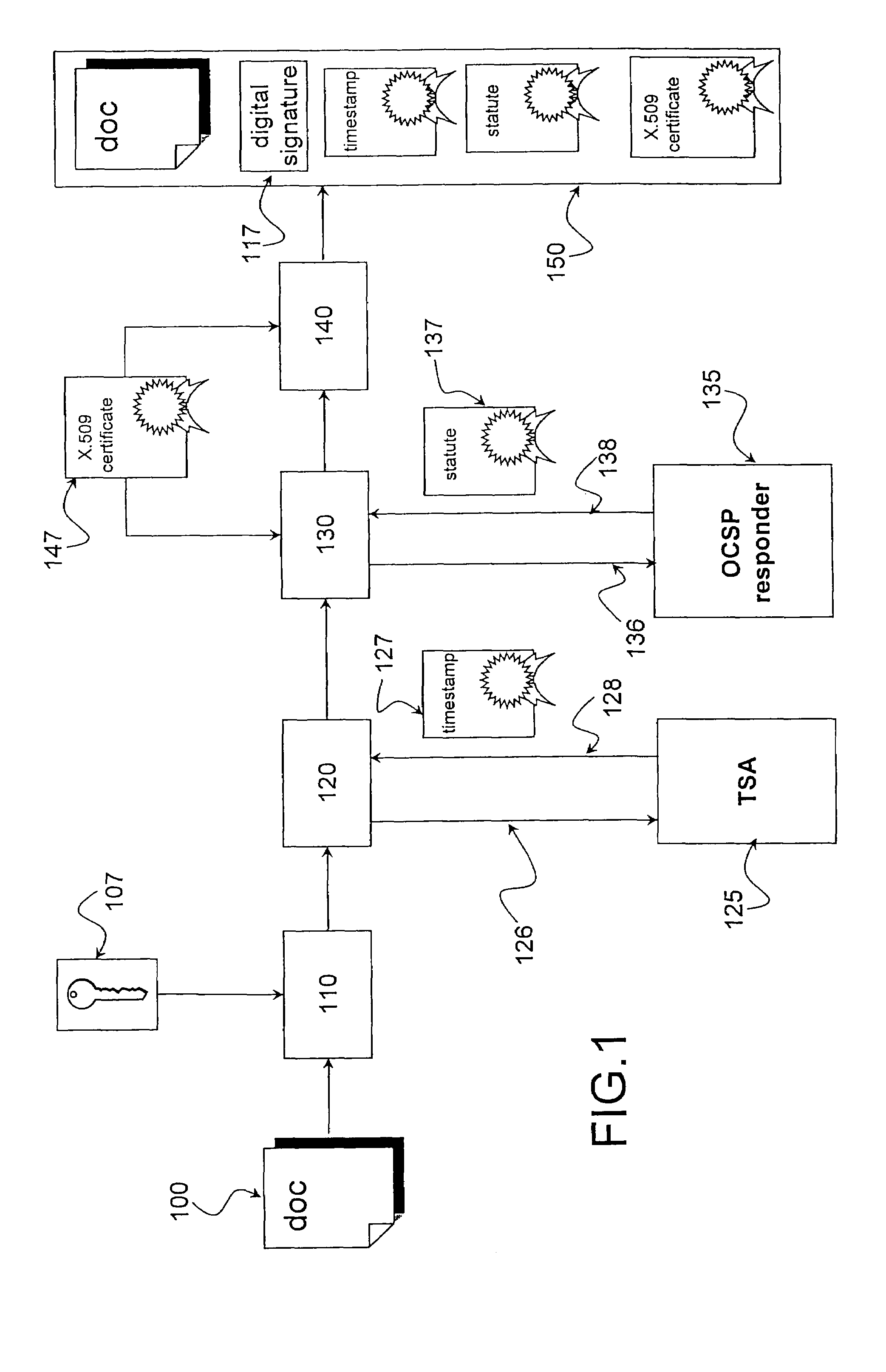 Authentication method for an electronic document and verification method of a document thus authenticated