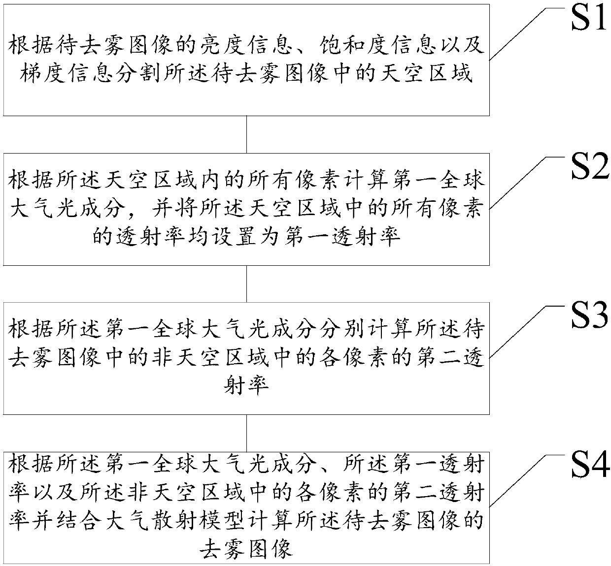 Image defogging method and device, storage medium and electronic equipment