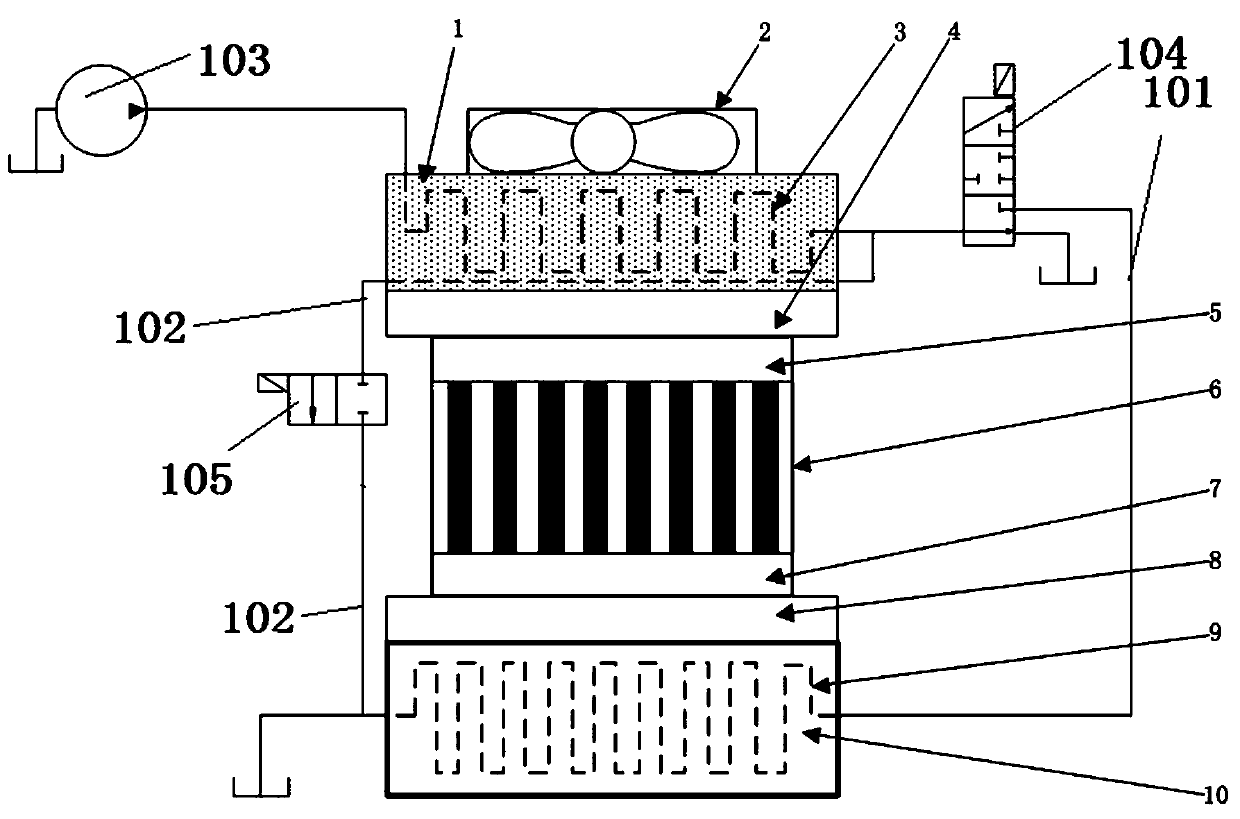 A mold rapid cooling and rapid heating device using a semiconductor refrigerator and a phase change material