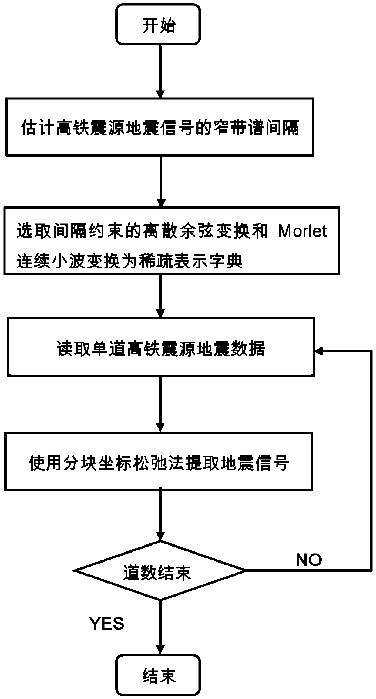 High-speed rail seismic source seismic signal extraction method based on equidistant spectrum characteristics