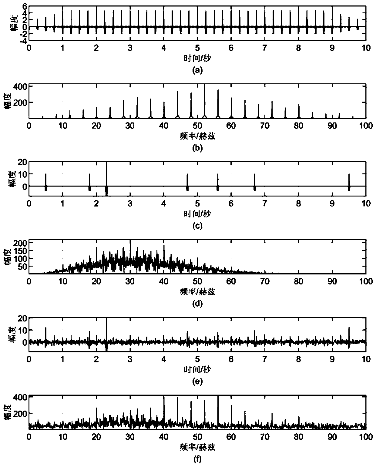 High-speed rail seismic source seismic signal extraction method based on equidistant spectrum characteristics