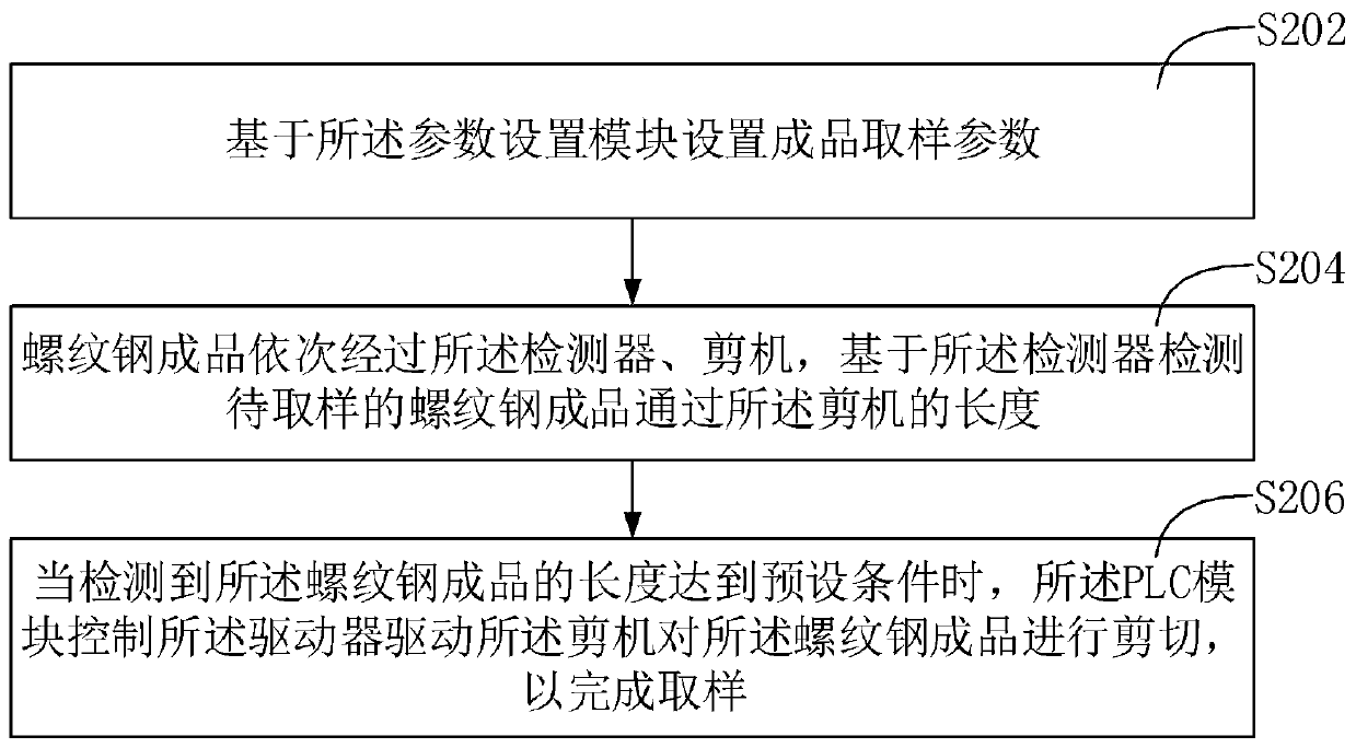 Deformed steel bar finished product sampling control system and method