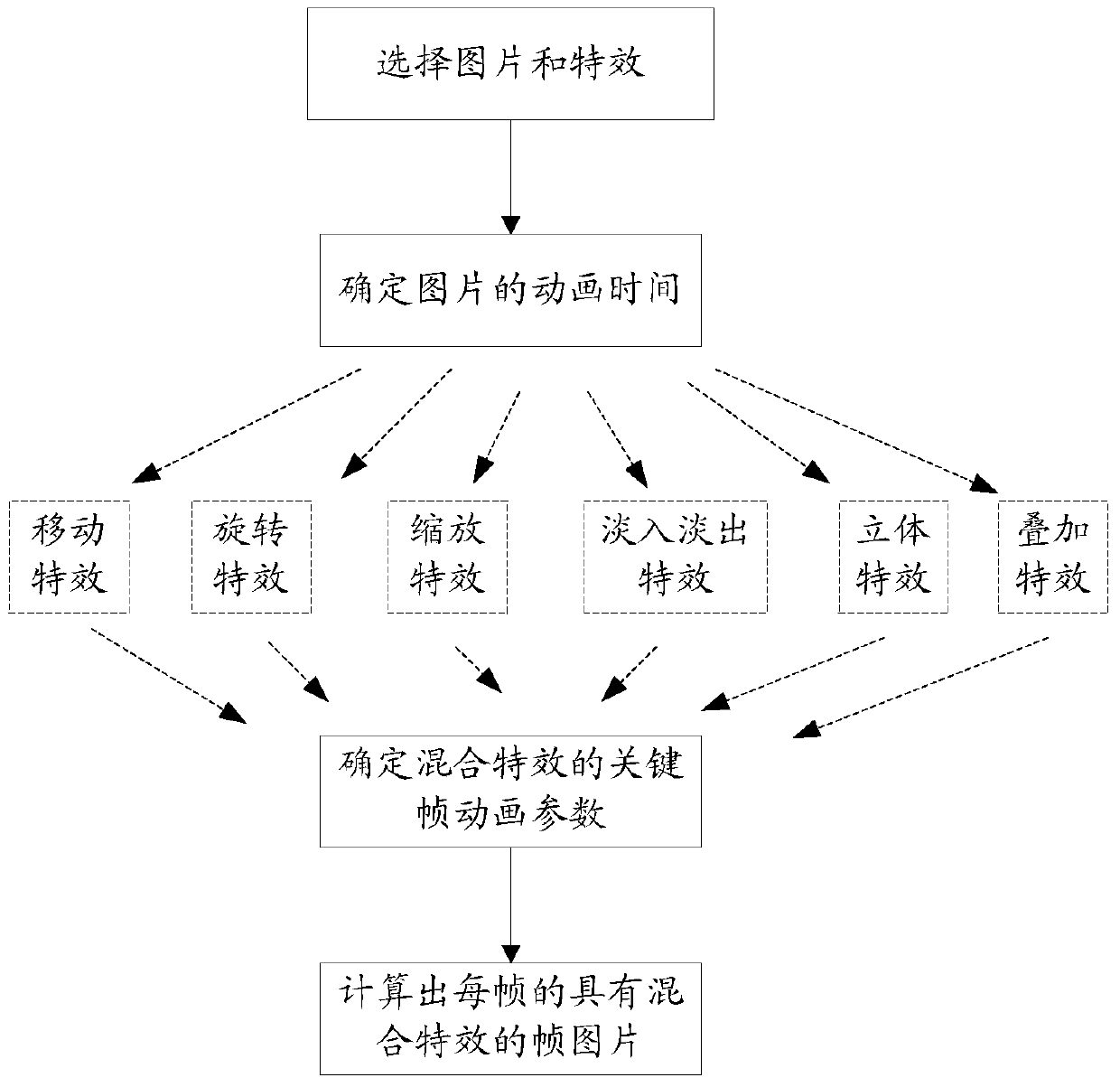 Video generation method and device for portable electronic equipment