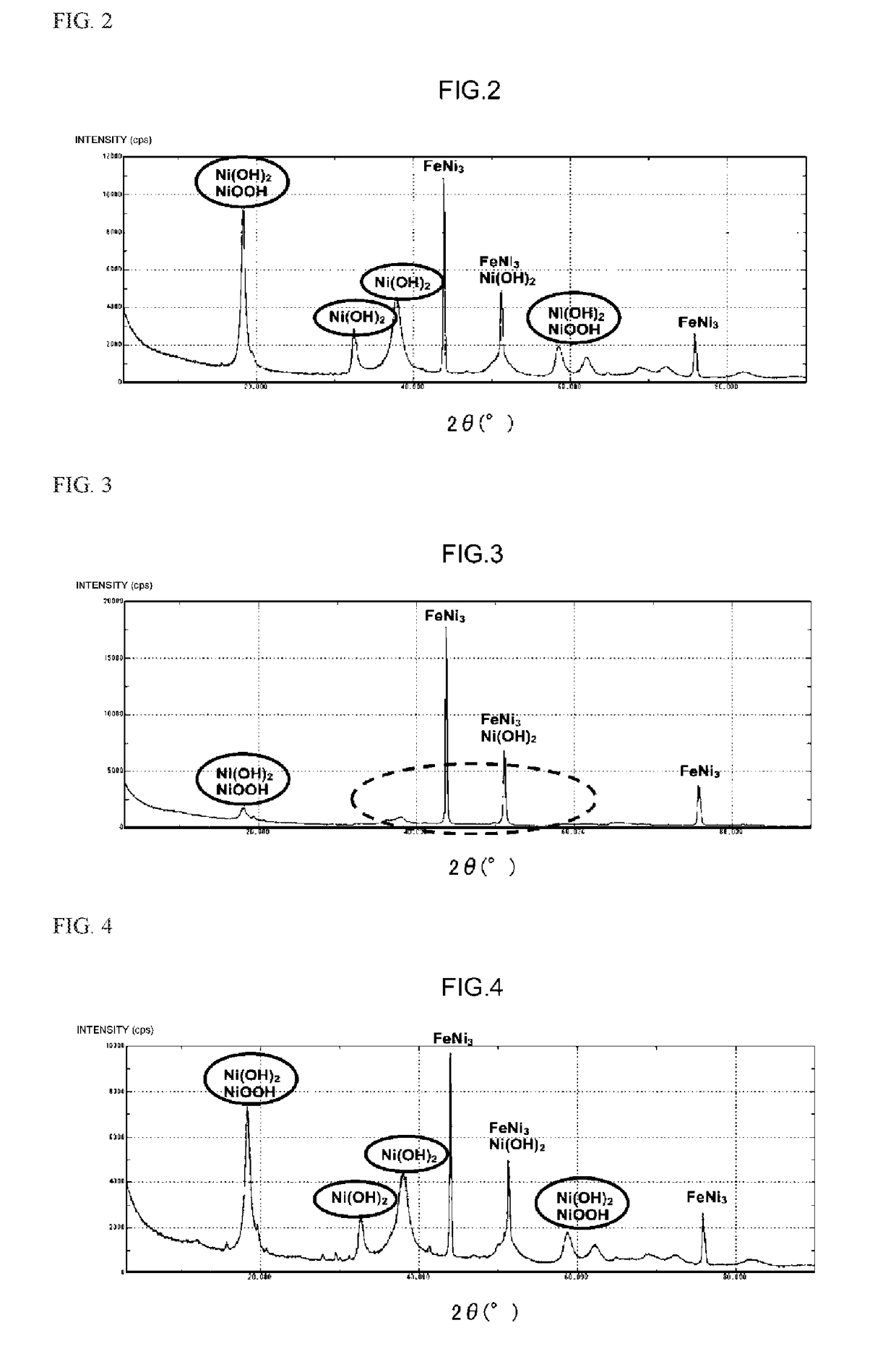 Regeneration method of nickel-hydrogen battery