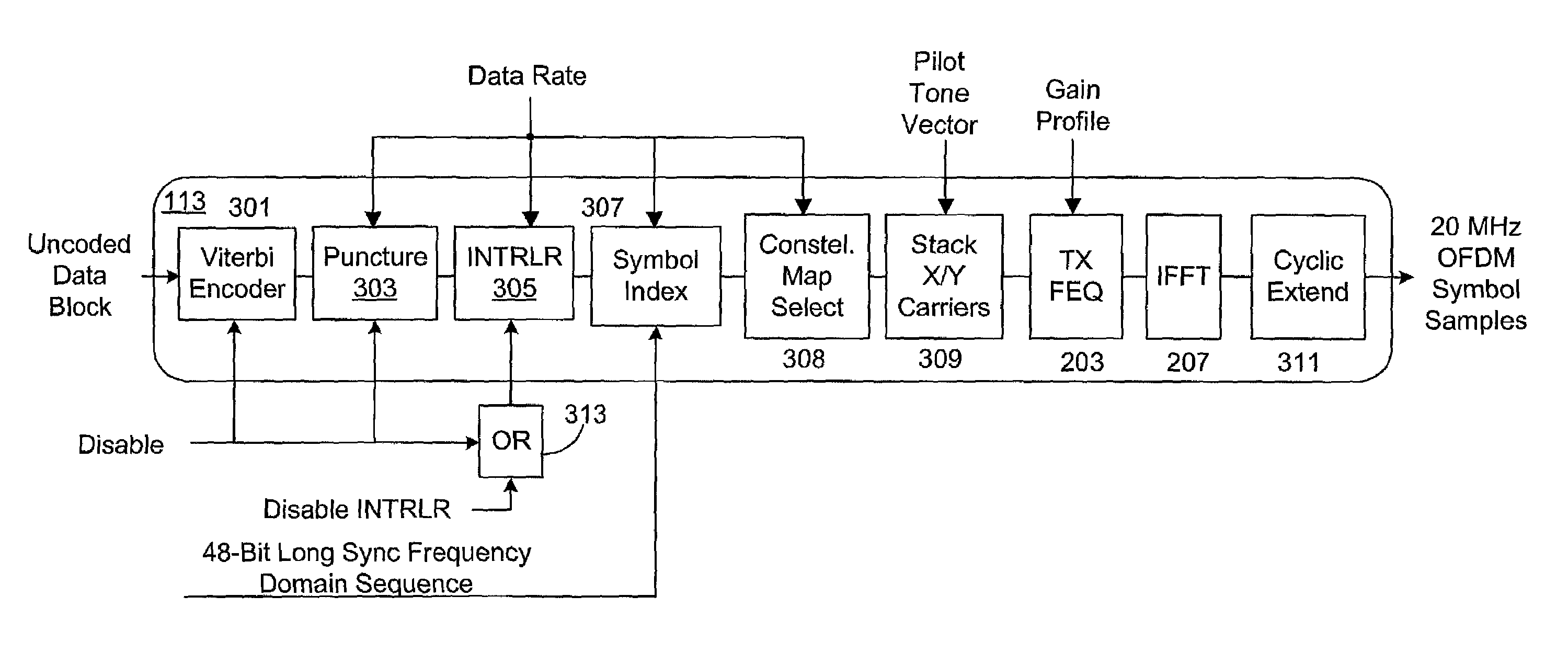 Transmit frequency domain equalizer