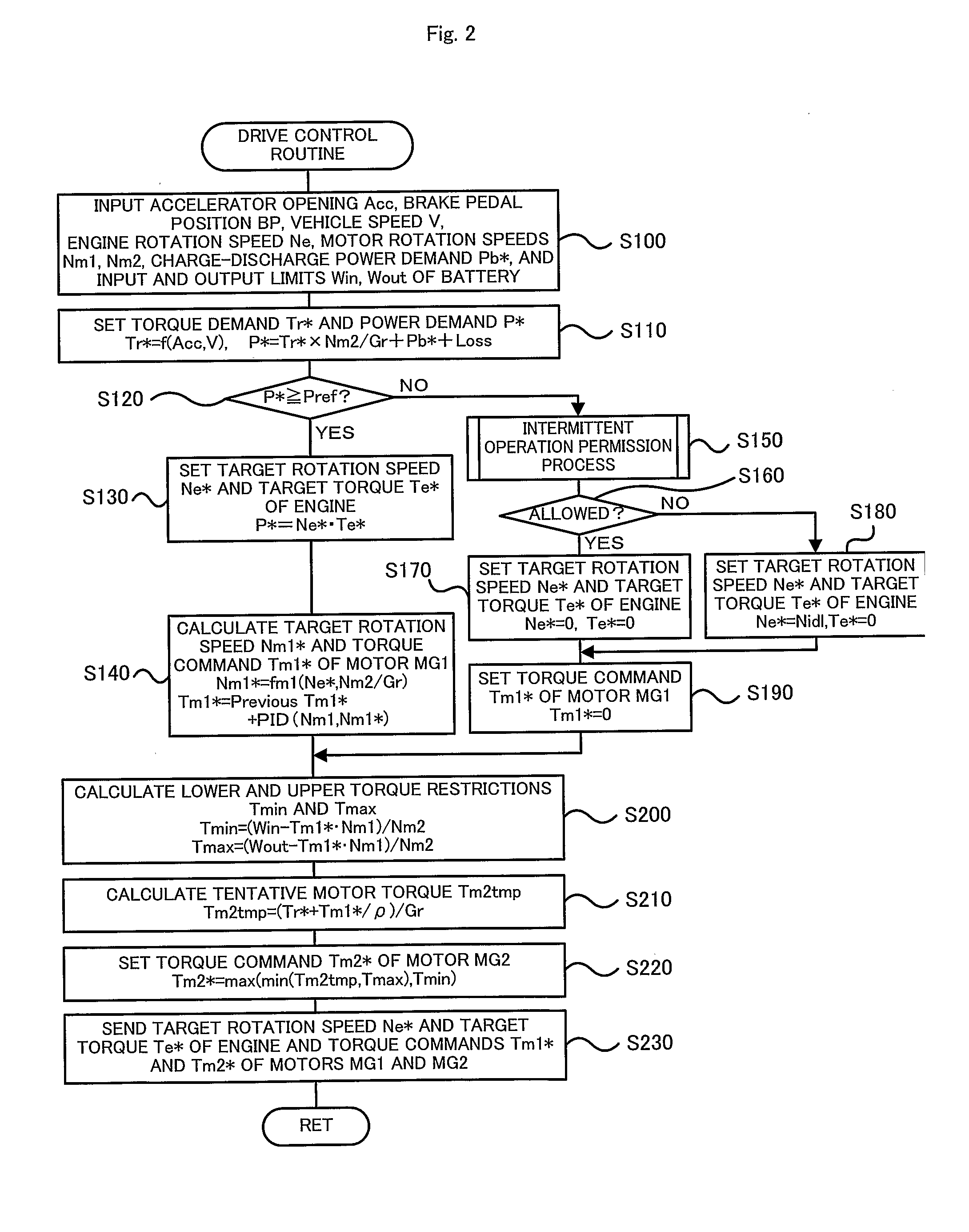 Hybrid Vehicle and Control Method Thereof