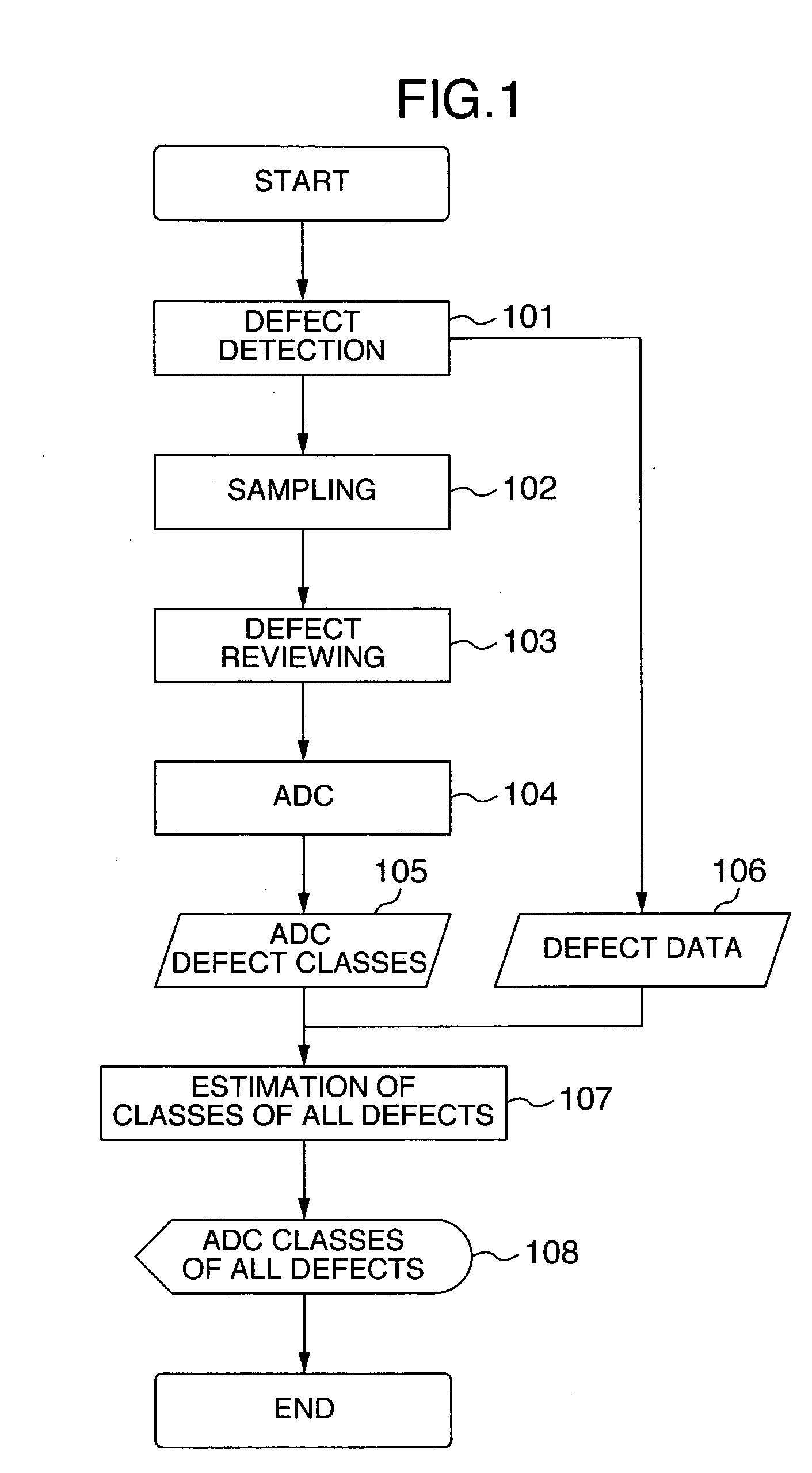 Method and its apparatus for classifying defects