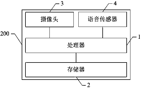 Television-based automatic photographing method, television and storage medium