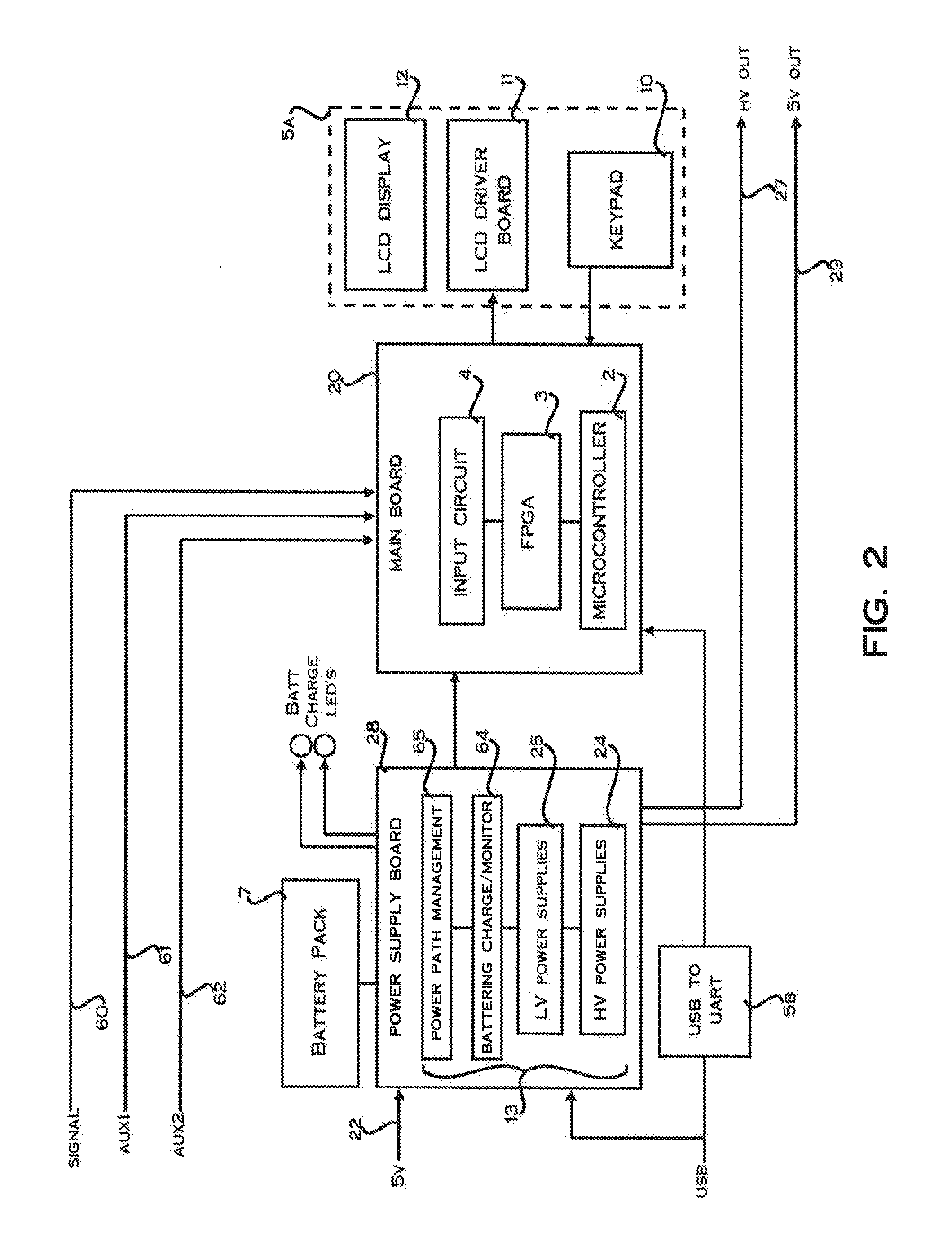 Portable multiplicity counter