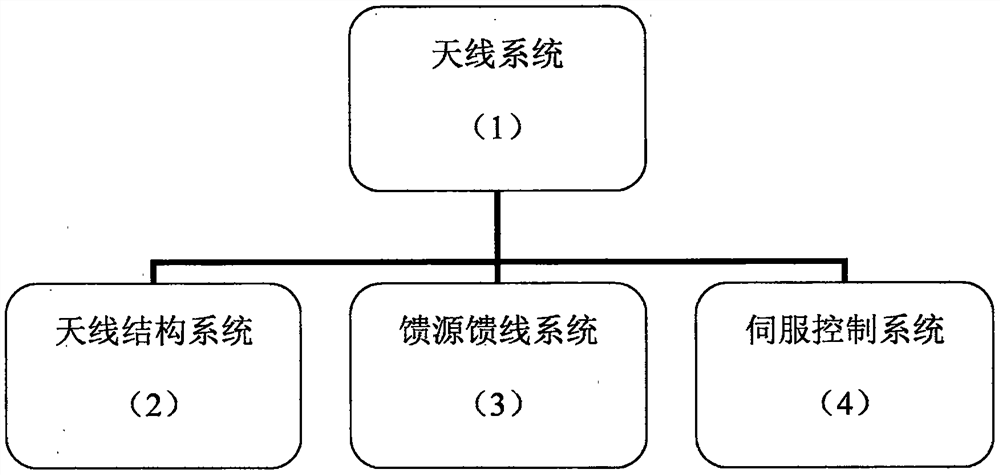 Antenna structure system based on 3-RPRRR two-to-one moving type parallel mechanism