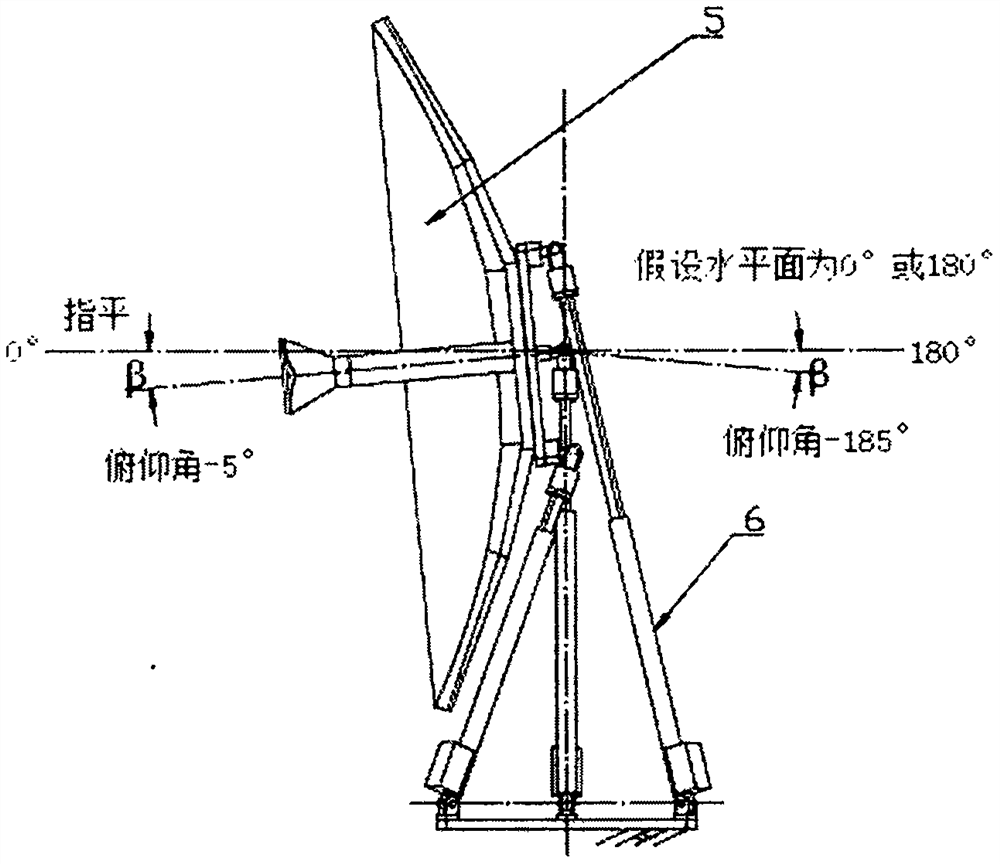 Antenna structure system based on 3-RPRRR two-to-one moving type parallel mechanism