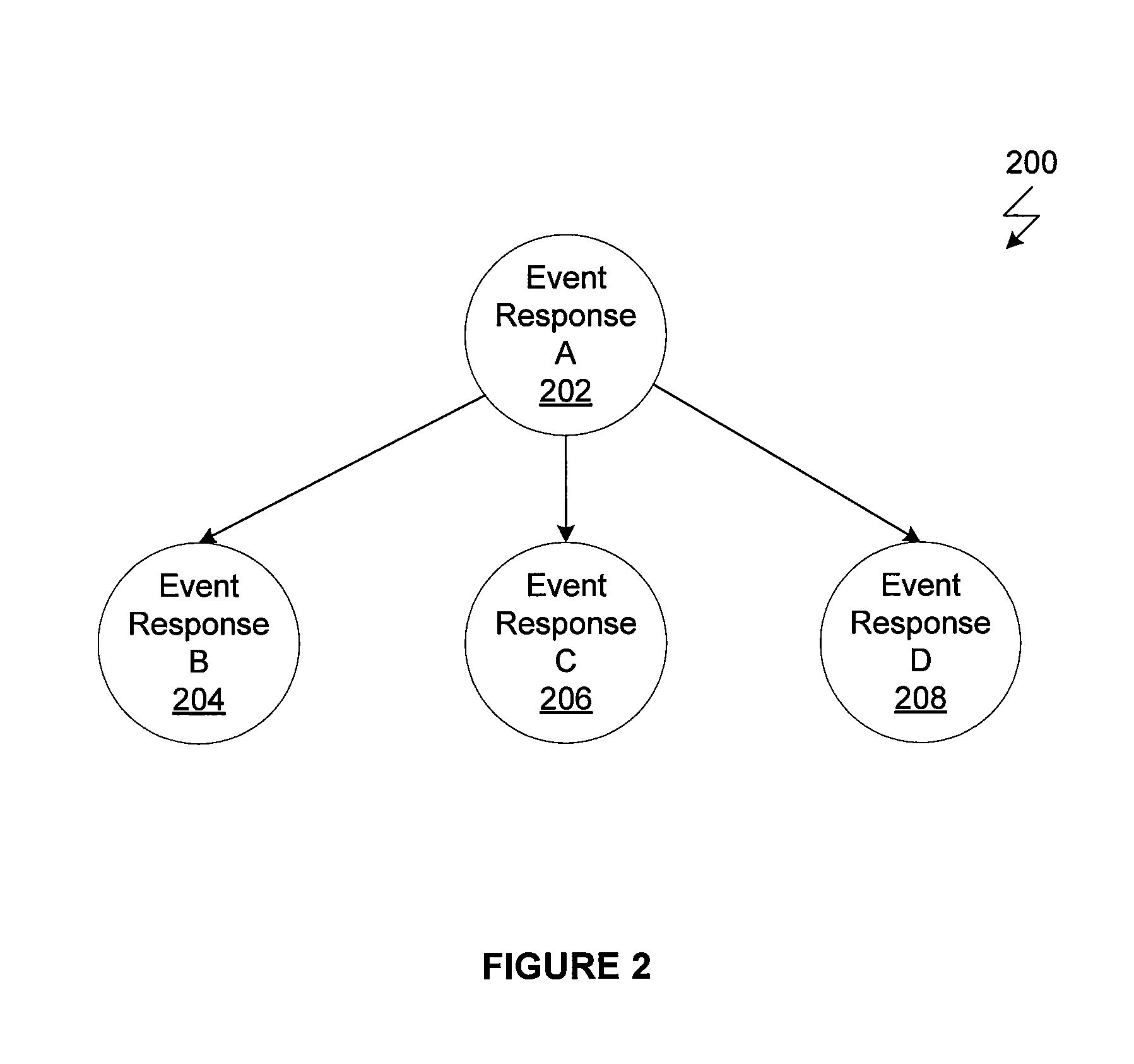 Application level speculative processing