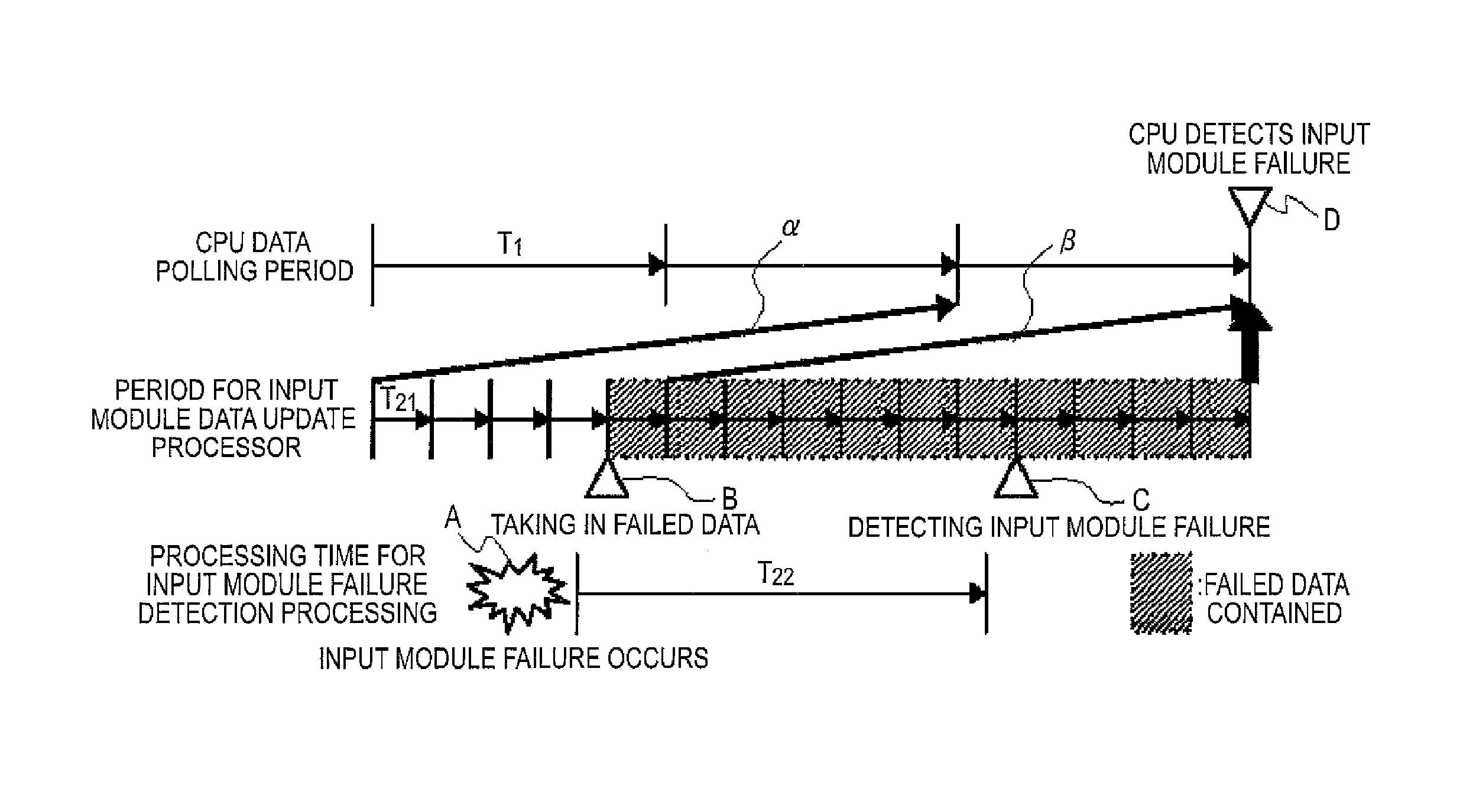 Data polling method and digital instrumentation and control system for atomic power plant using the method