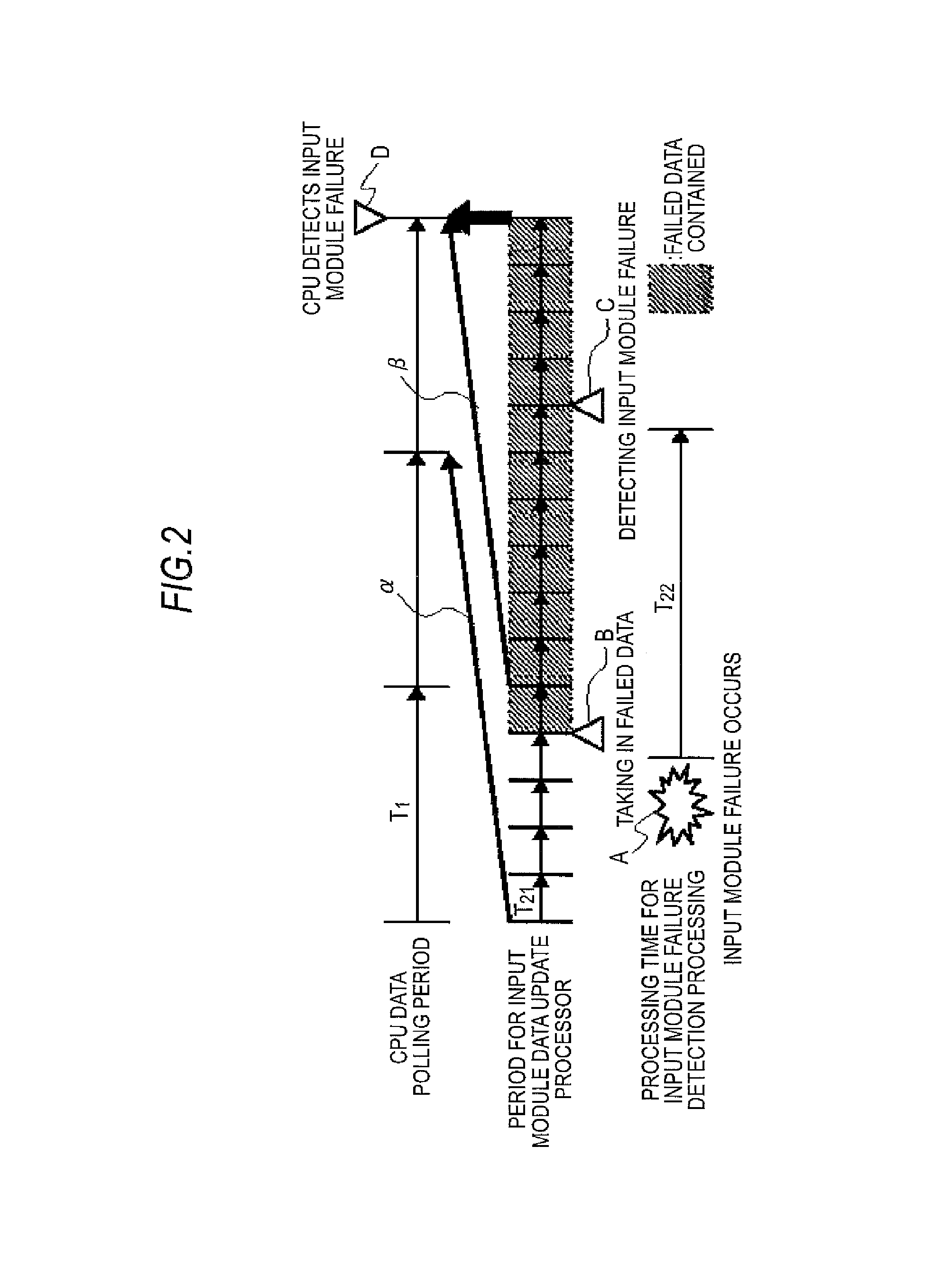 Data polling method and digital instrumentation and control system for atomic power plant using the method