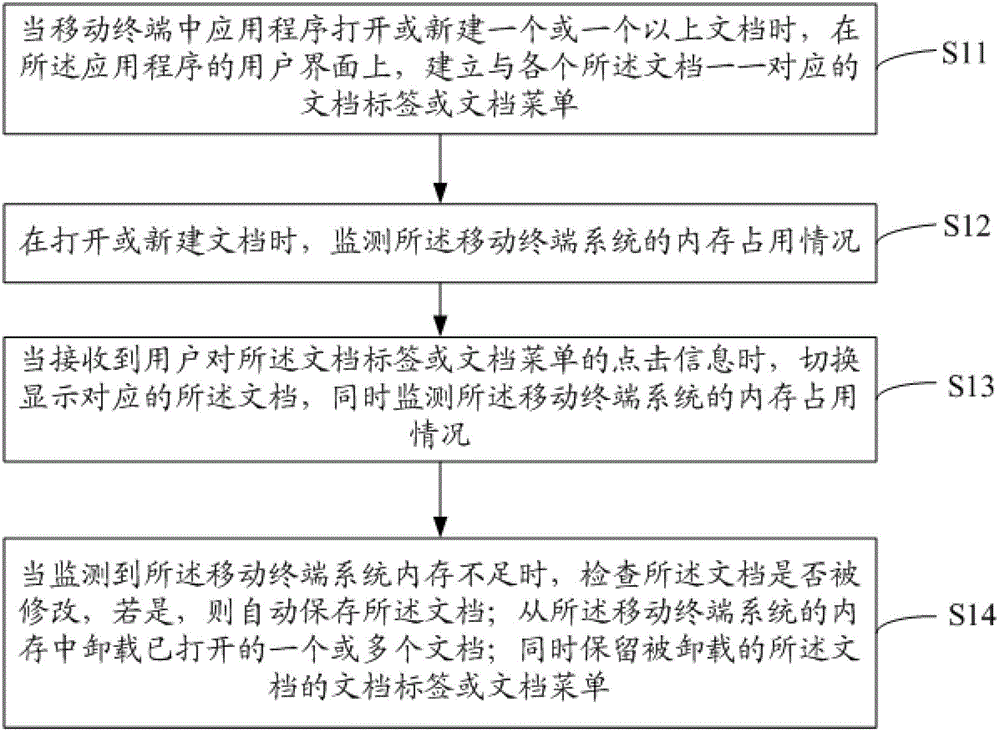 Method and system for switching multiple documents in mobile terminal