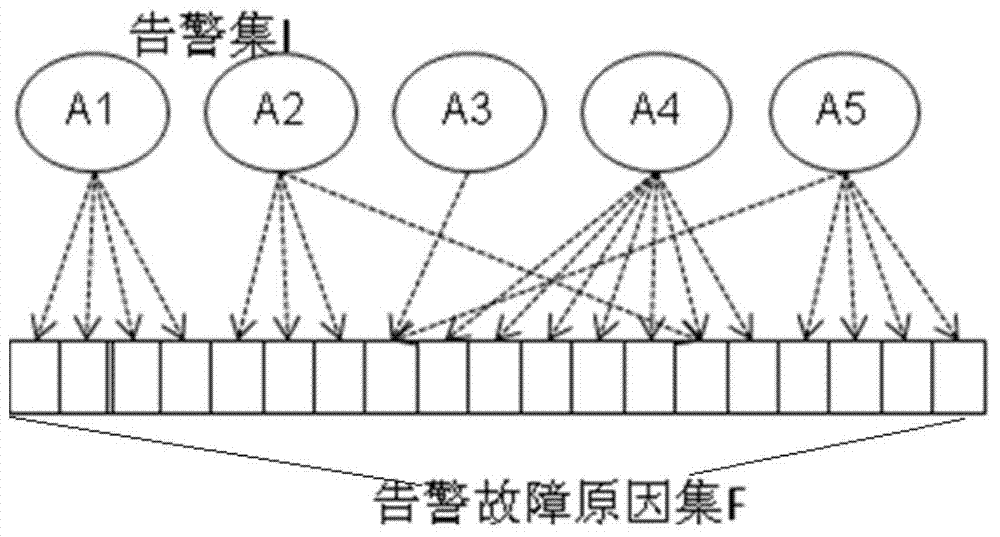 Fault locating method and fault locating device