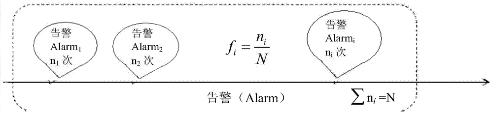 Fault locating method and fault locating device